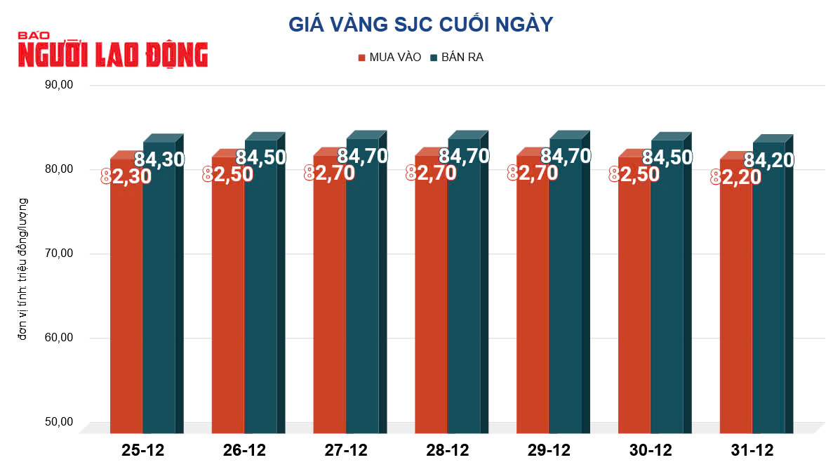 Giá vàng hôm nay, 1-1: Tăng mạnh trở lại- Ảnh 2.