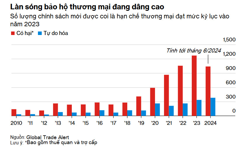 cuoc chien thuong mai va chu nghia bao ho ngay cang sau sac va lan rong hinh 2