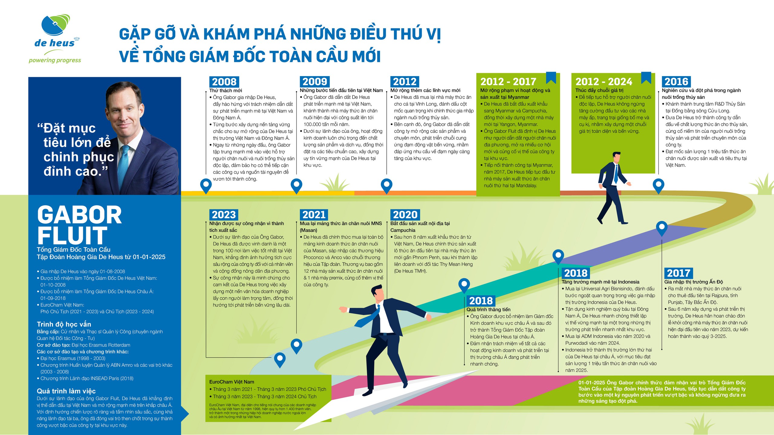 Chặng đường thăng tiến đáng nể của ông Gabor Fluit - CEO toàn cầu của Tập đoàn De Heus  - Ảnh 3.