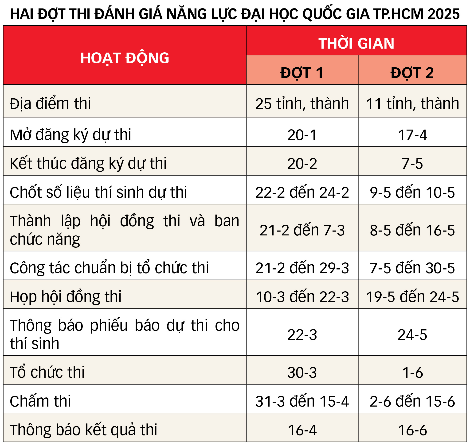 Có cần luyện thi đánh giá năng lực? - Ảnh 2.