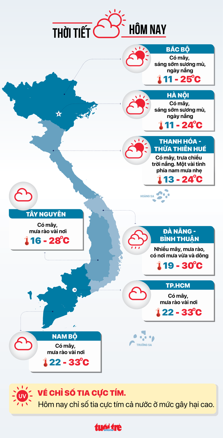 Tin tức sáng 2-12: Lãi suất cho vay mua nhà tăng lên; Lộ diện cổ phiếu ngôi sao năm 2024 - Ảnh 9.