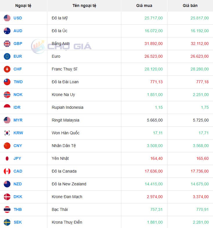 Tỷ giá USD hôm nay 02/01/2025: