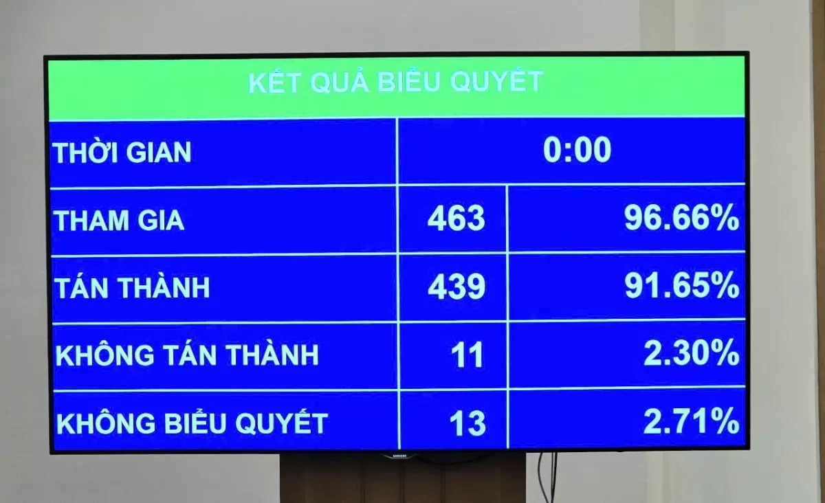 Luật Điện lực (sửa đổi) có hiệu lực từ ngày 1/2/2025