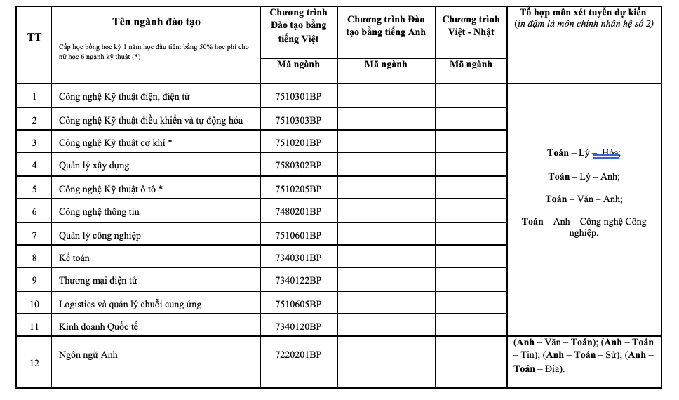 Năm 2025, Trường ĐH Sư phạm Kỹ thuật TP HCM mở 6 ngành mới- Ảnh 5.