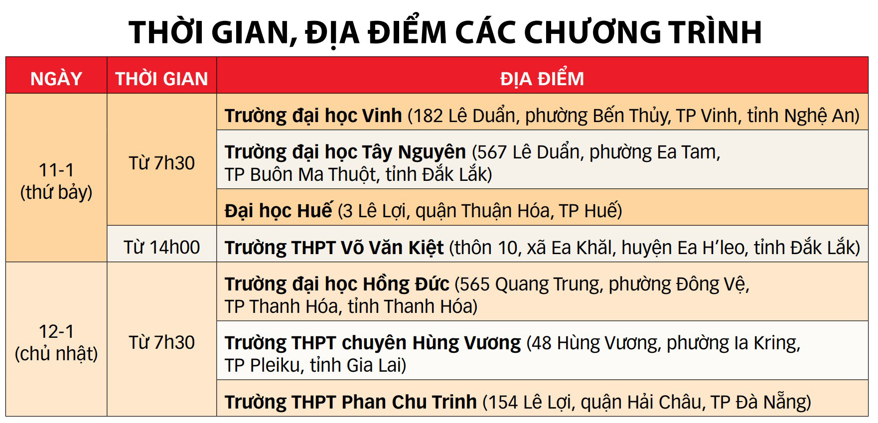 Bắt đầu chương trình tư vấn tuyển sinh-hướng nghiệp 2025: Đồng loạt 7 chương trình 2 ngày cuối tuần - Ảnh 2.