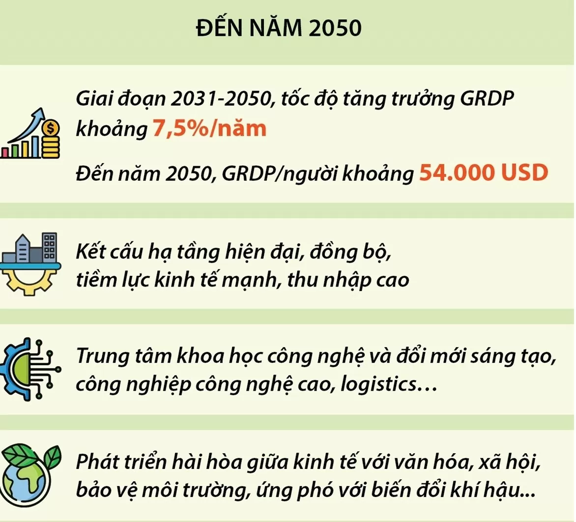 Nhiều giải pháp thúc đẩy công nghiệp xanh vùng Đông Nam Bộ