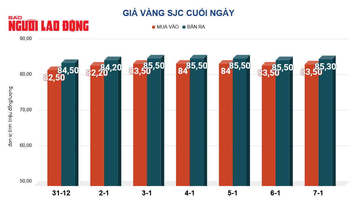 Giá vàng hôm nay, 8-1: Bật tăng trở lại- Ảnh 2.