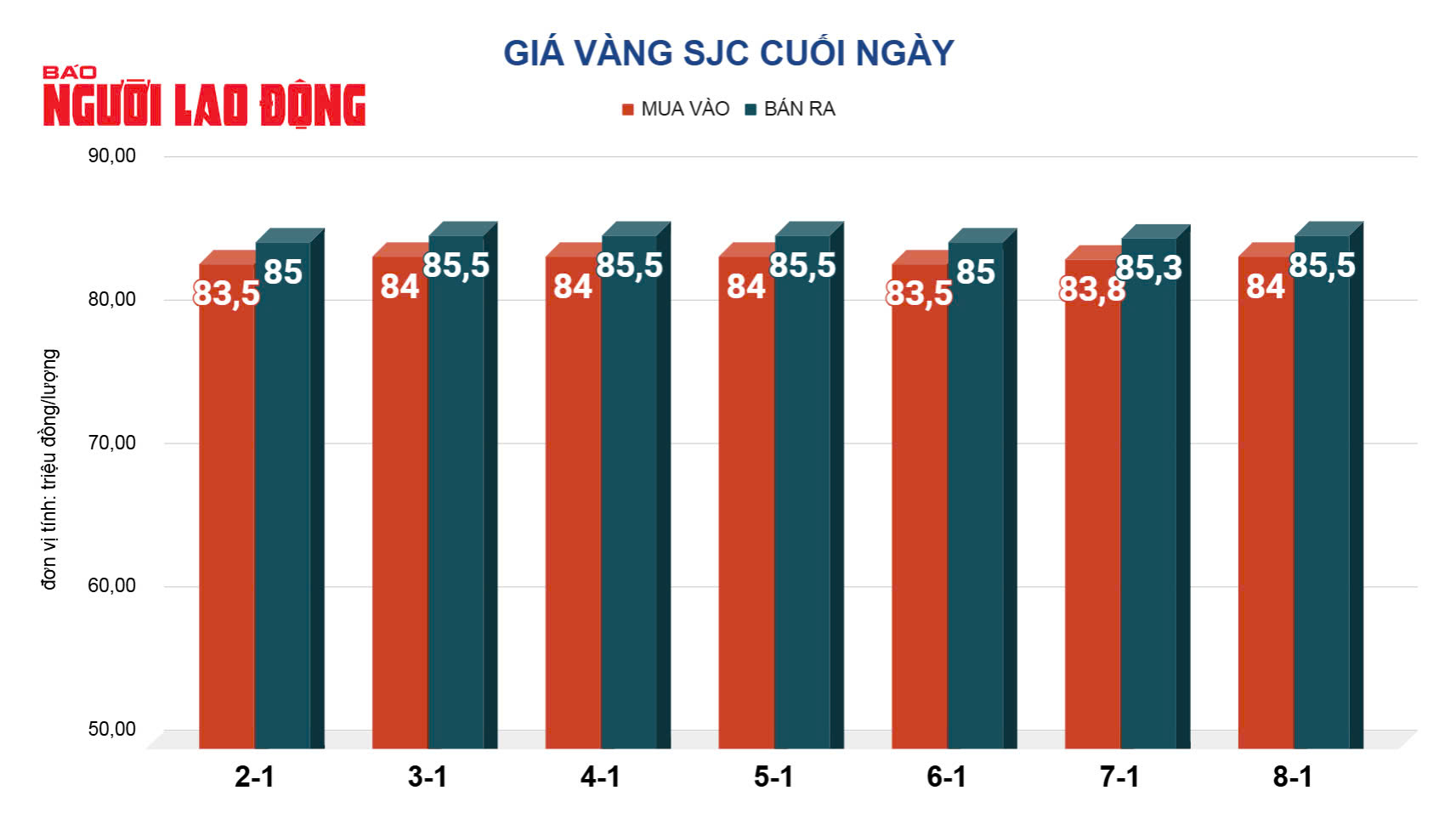 Giá vàng hôm nay, 9-1: Tiếp tục tăng- Ảnh 2.