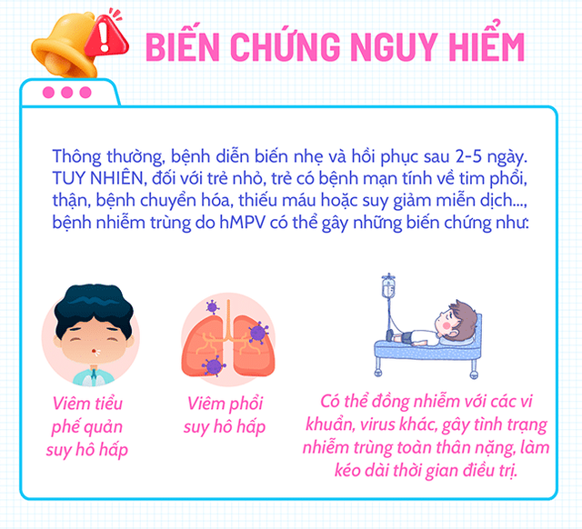 Bệnh đường hô hấp do hMPV: Phụ huynh không hoang mang, cần nâng cao cảnh giác và phòng bệnh cho trẻ nhỏ - Ảnh 7.