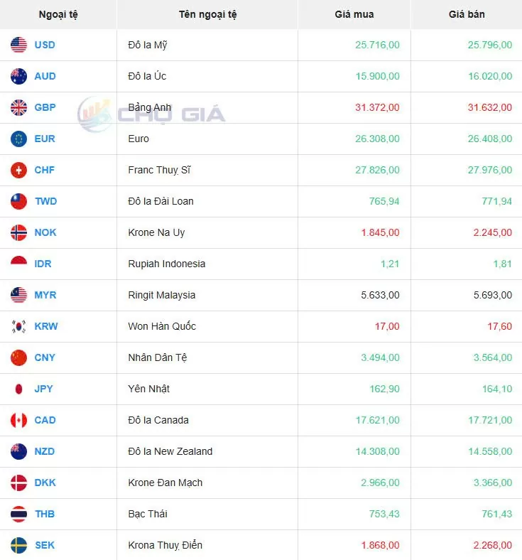 Tỷ giá USD hôm nay 10/01/2025: