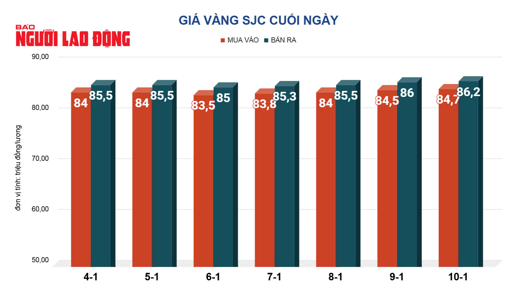 Giá vàng hôm nay, 11-1: Tăng mạnh- Ảnh 2.