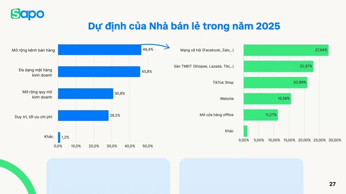 Thương mại điện tử khẳng định vị thế bán lẻ hiện đại