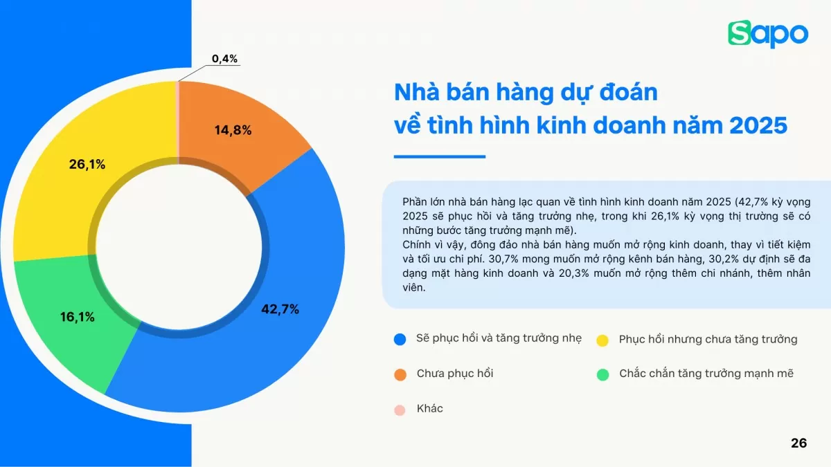 Sapo Việt Nam đưa ra dự báo tình hình thị trường bán lẻ năm 2025 (Ảnh: Sapo Việt Nam)