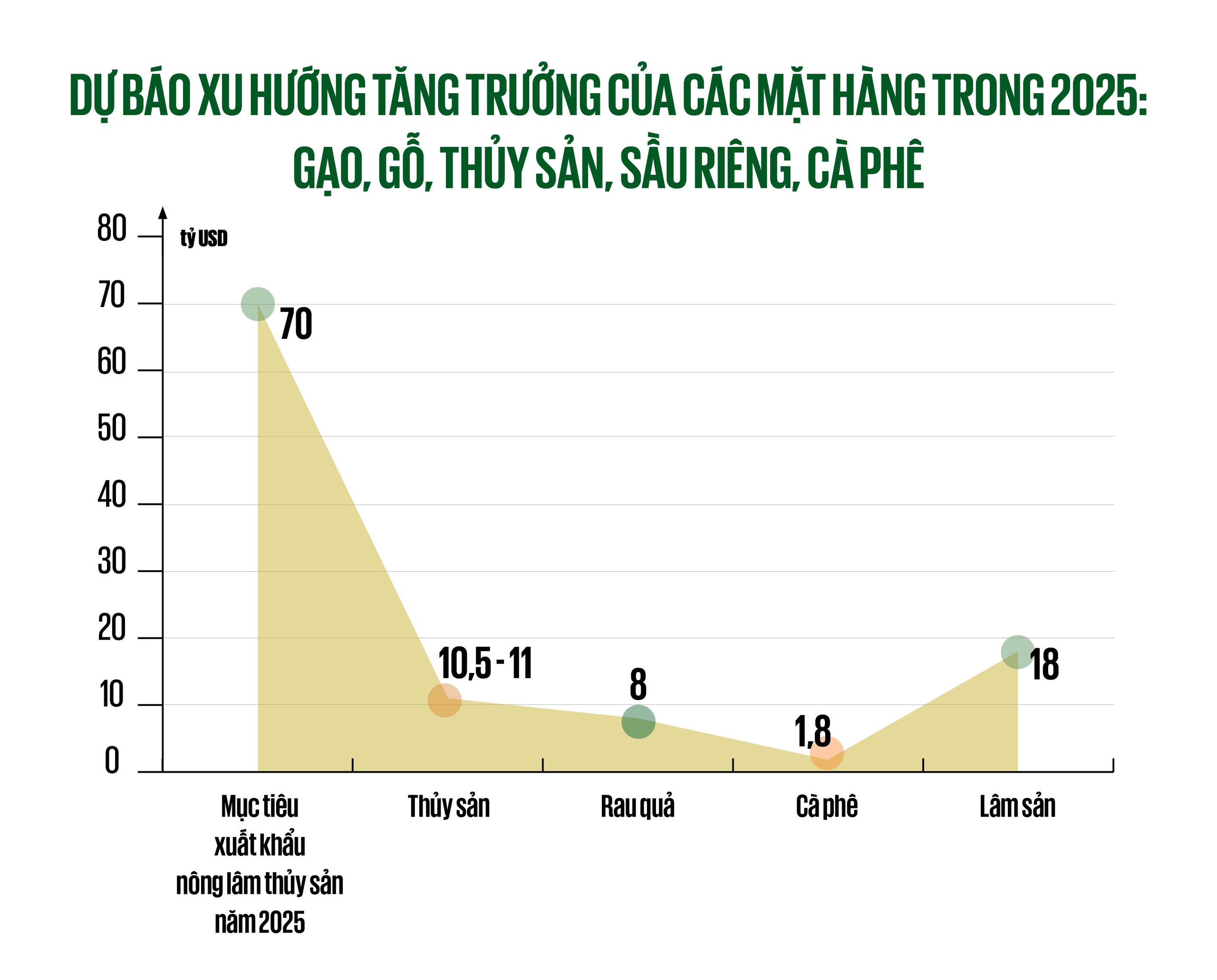 Hiện thực hóa mục tiêu xuất khẩu nông sản 100 tỷ USD: Toàn cảnh (Bài 1) - Ảnh 3.