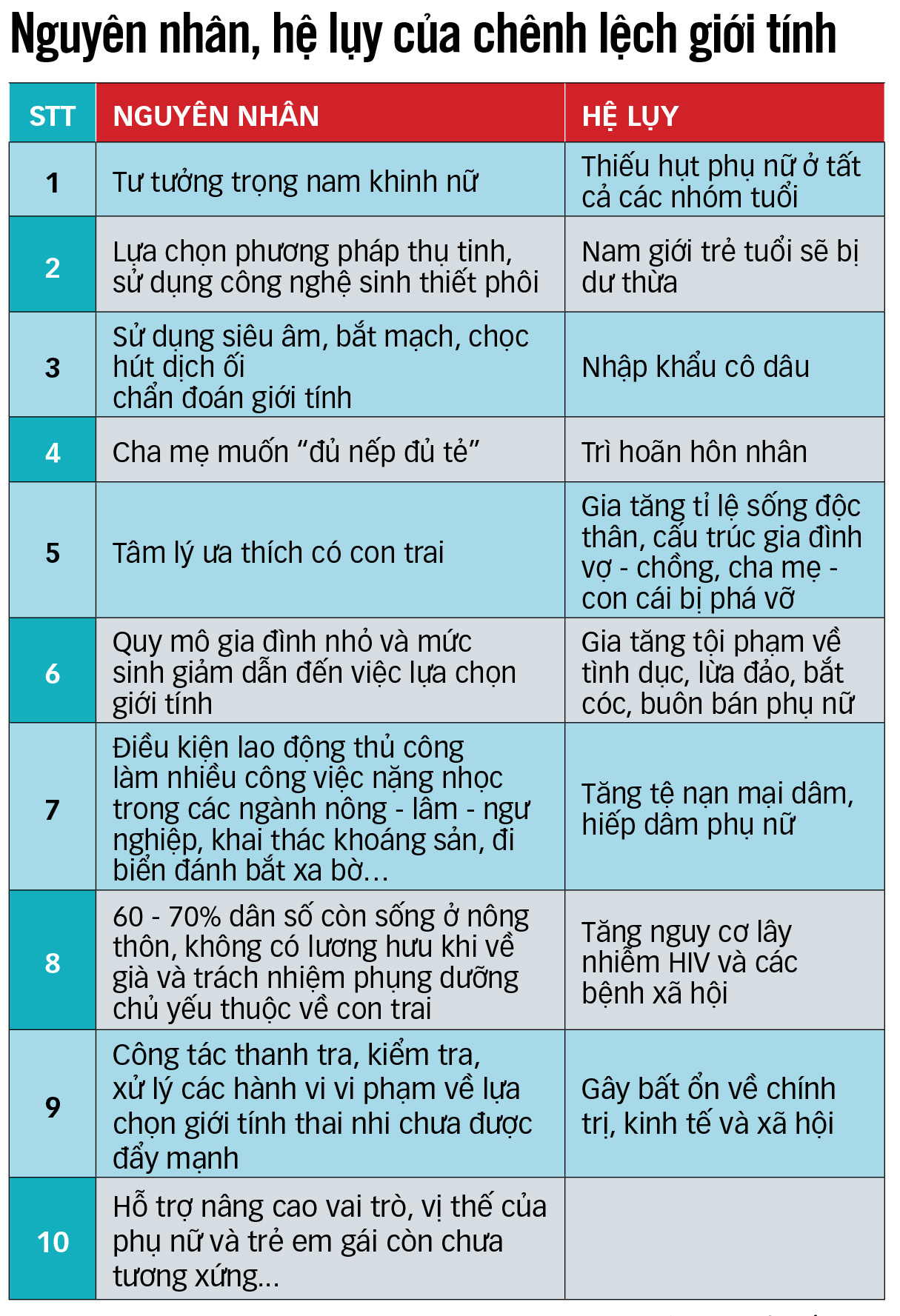 Nhức nhối lựa chọn giới tính thai nhi - Kỳ 1: Nhiều bệnh viện lớn công khai làm trái luật - Ảnh 6.