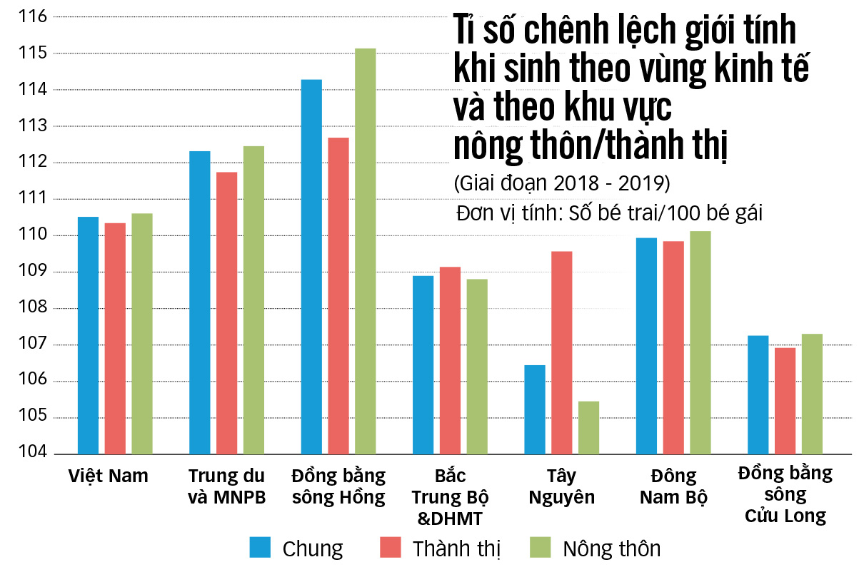 Nhức nhối lựa chọn giới tính thai nhi - Kỳ 1: Nhiều bệnh viện lớn công khai làm trái luật - Ảnh 7.