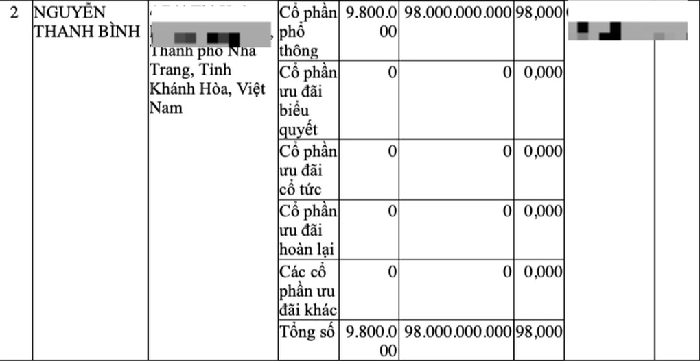 Hé lộ về doanh nghiệp của doanh nhân đi Mercedes rút kiếm dọa phụ nữ - 2