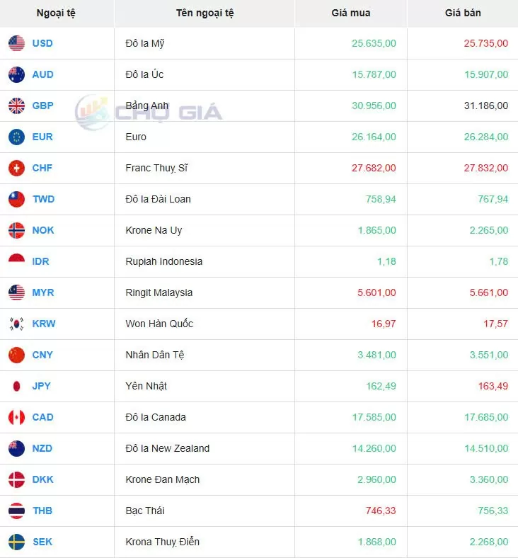 Tỷ giá USD hôm nay 15/01/2025: