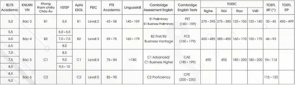 Đại học Bách khoa Hà Nội công bố phương án tuyển sinh năm 2025: Dành 40% xét điểm thi tốt nghiệp - Ảnh 2.