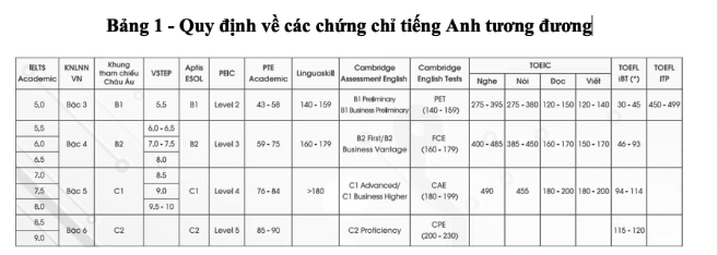 ĐH Bách khoa Hà Nội công bố chi tiết 3 phương án tuyển sinh- Ảnh 2.