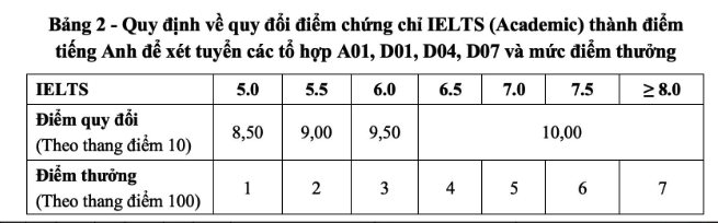 ĐH Bách khoa Hà Nội công bố chi tiết 3 phương án tuyển sinh- Ảnh 3.