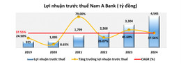 Nam A Bankası 2.jpg