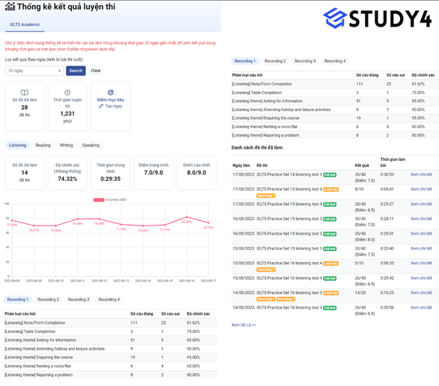 STUDY4 và những ý tưởng đột phá trong việc học IELTS online - Ảnh 4.