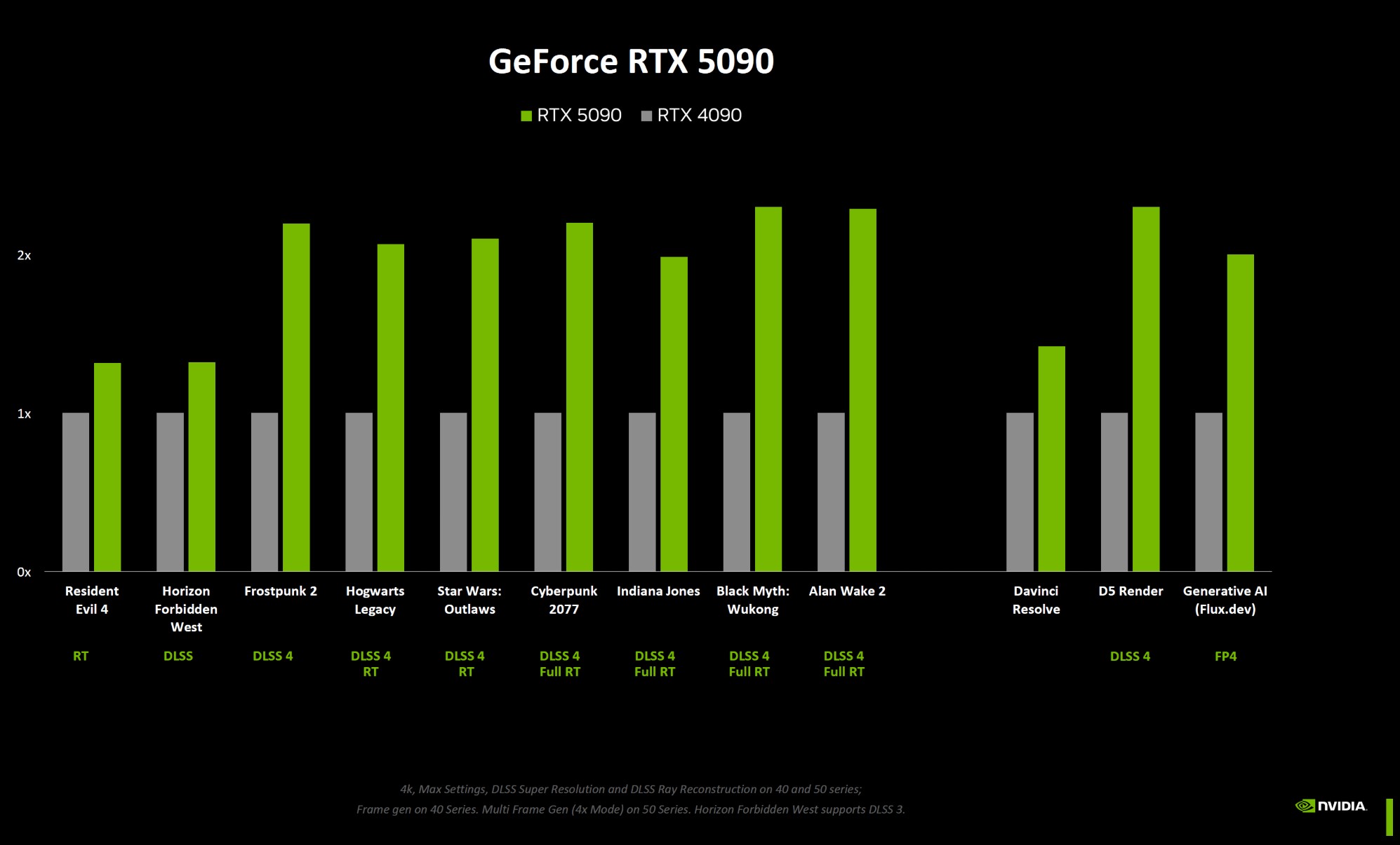 Card đồ họa RTX 5090 'hủy diệt' RTX 4090 về hiệu năng Ray Tracing- Ảnh 2.