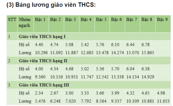 Mức lương giáo viên năm 2025 theo quy định mới ảnh 3