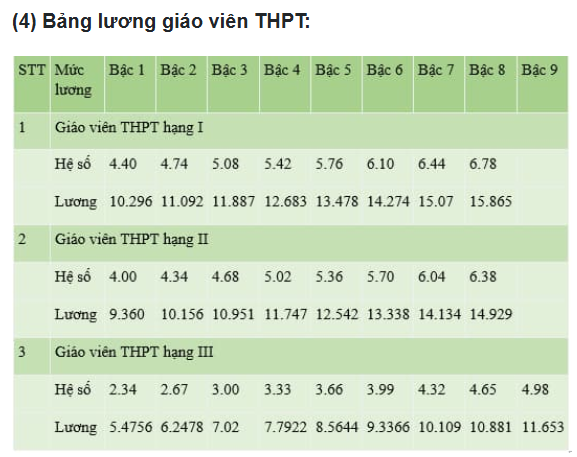 Mức lương giáo viên năm 2025 theo quy định mới ảnh 4