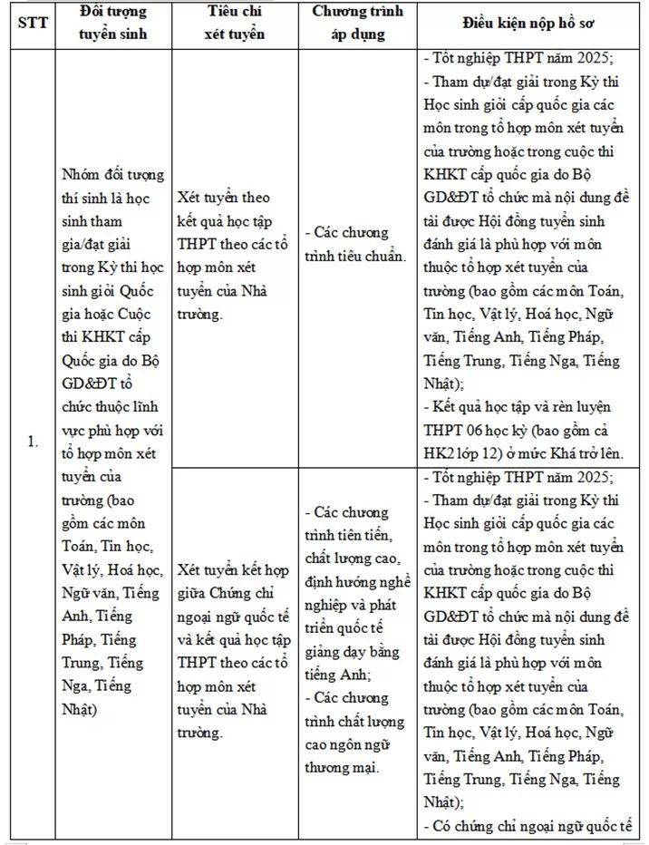 Trường ĐH Ngoại thương công bố phương thức tuyển sinh năm 2025