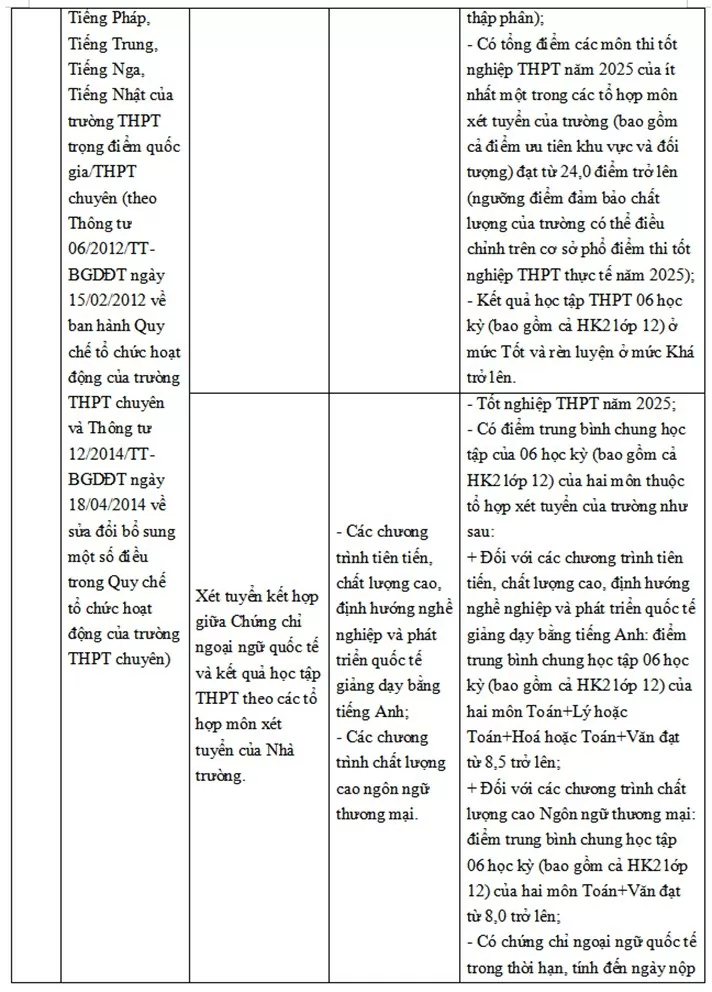 Trường ĐH Ngoại thương công bố phương thức tuyển sinh năm 2025