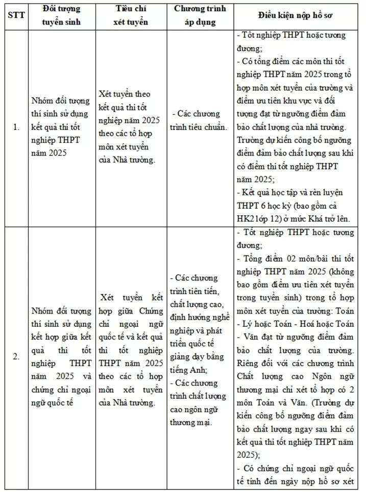 Trường ĐH Ngoại thương công bố phương thức tuyển sinh năm 2025