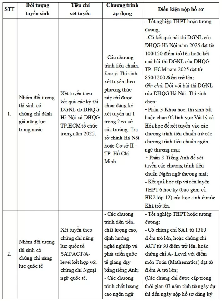 Trường ĐH Ngoại thương công bố phương thức tuyển sinh năm 2025