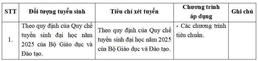 Trường ĐH Ngoại thương công bố phương thức tuyển sinh năm 2025