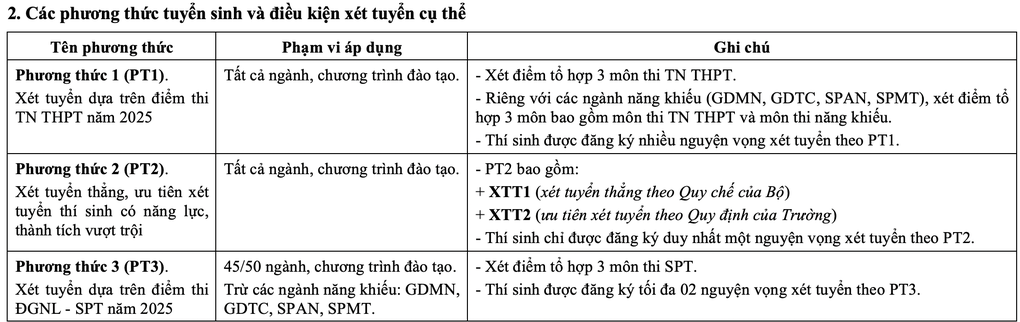 Trường ĐH Sư phạm Hà Nội mở 5 ngành mới, bỏ tuyển sinh học bạ - 2