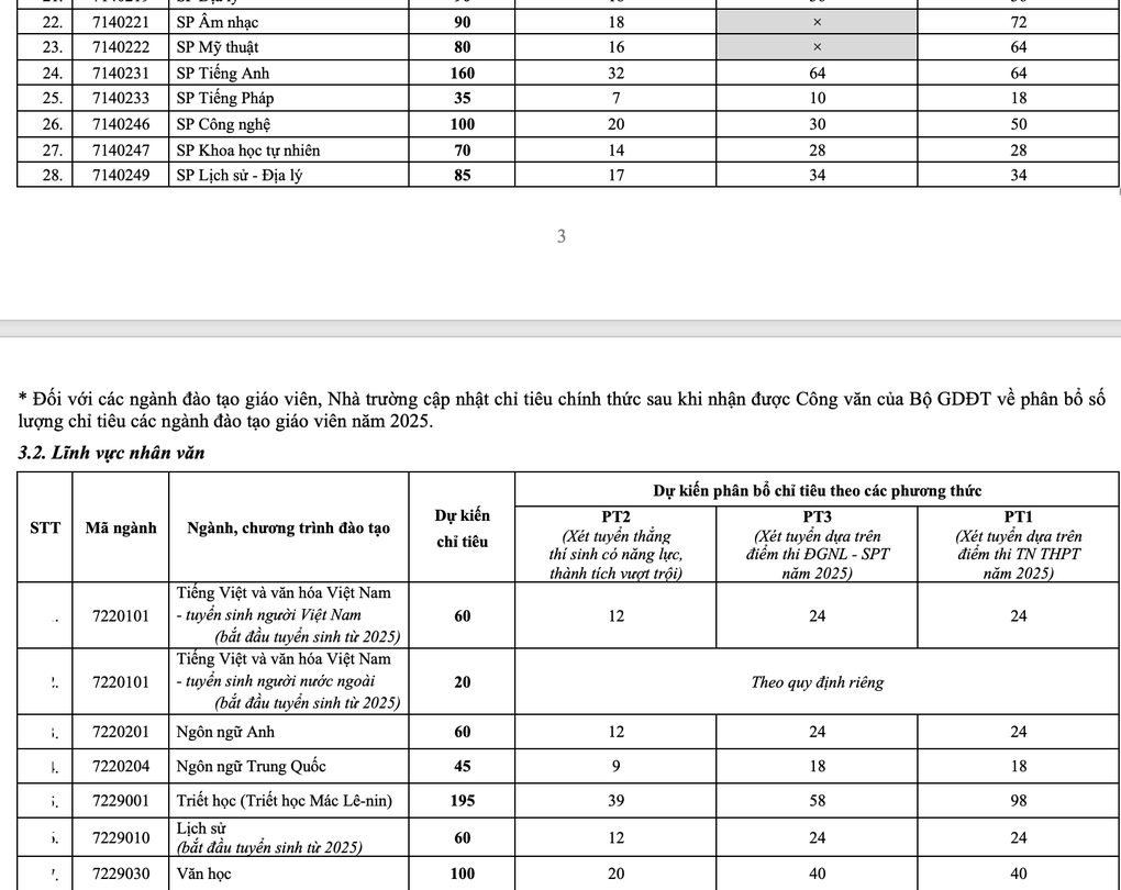 Trường ĐH Sư phạm Hà Nội mở 5 ngành mới, bỏ tuyển sinh học bạ - 5