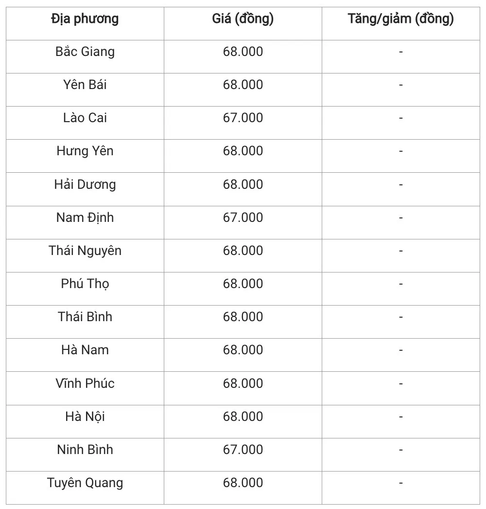 Giá heo hơi hôm nay 26/1/2025: Đồng loạt lặng sóng