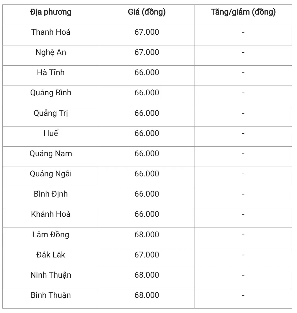 Giá heo hơi hôm nay 26/1/2025: Đồng loạt lặng sóng