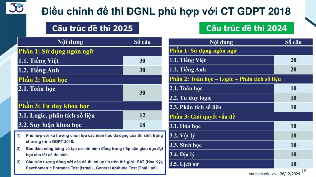 Giáo dục