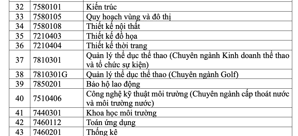 Trường ĐH Tôn Đức Thắng mở nhiều chuyên ngành mới- Ảnh 3.