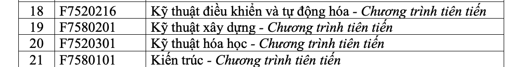 Trường ĐH Tôn Đức Thắng mở nhiều chuyên ngành mới- Ảnh 5.