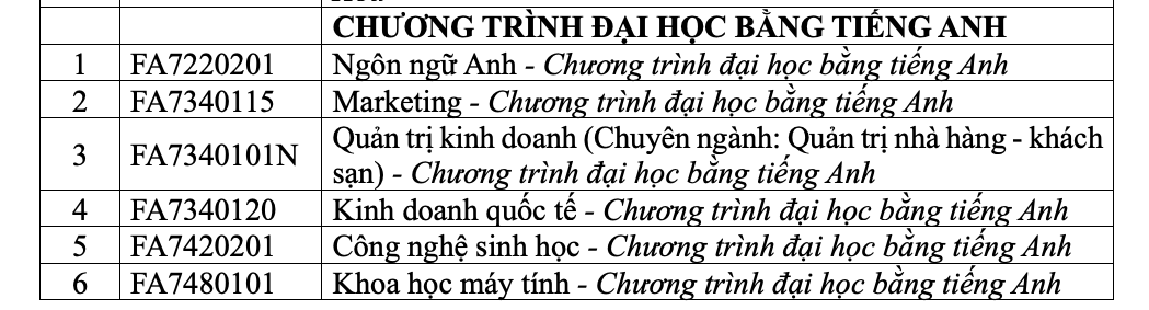 Trường ĐH Tôn Đức Thắng mở nhiều chuyên ngành mới- Ảnh 7.