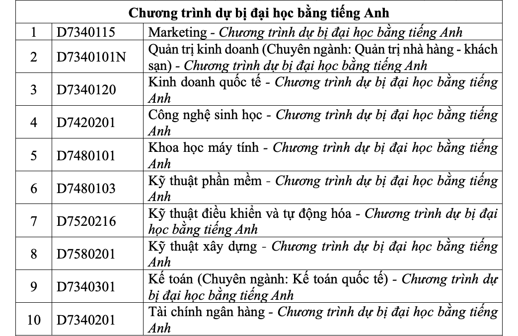 Trường ĐH Tôn Đức Thắng mở nhiều chuyên ngành mới- Ảnh 9.