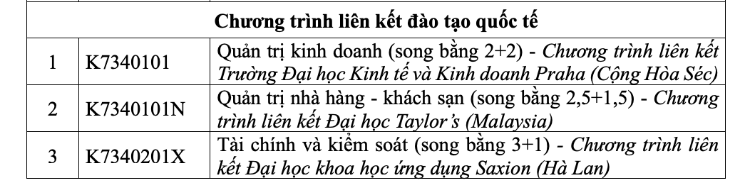 Trường ĐH Tôn Đức Thắng mở nhiều chuyên ngành mới- Ảnh 10.