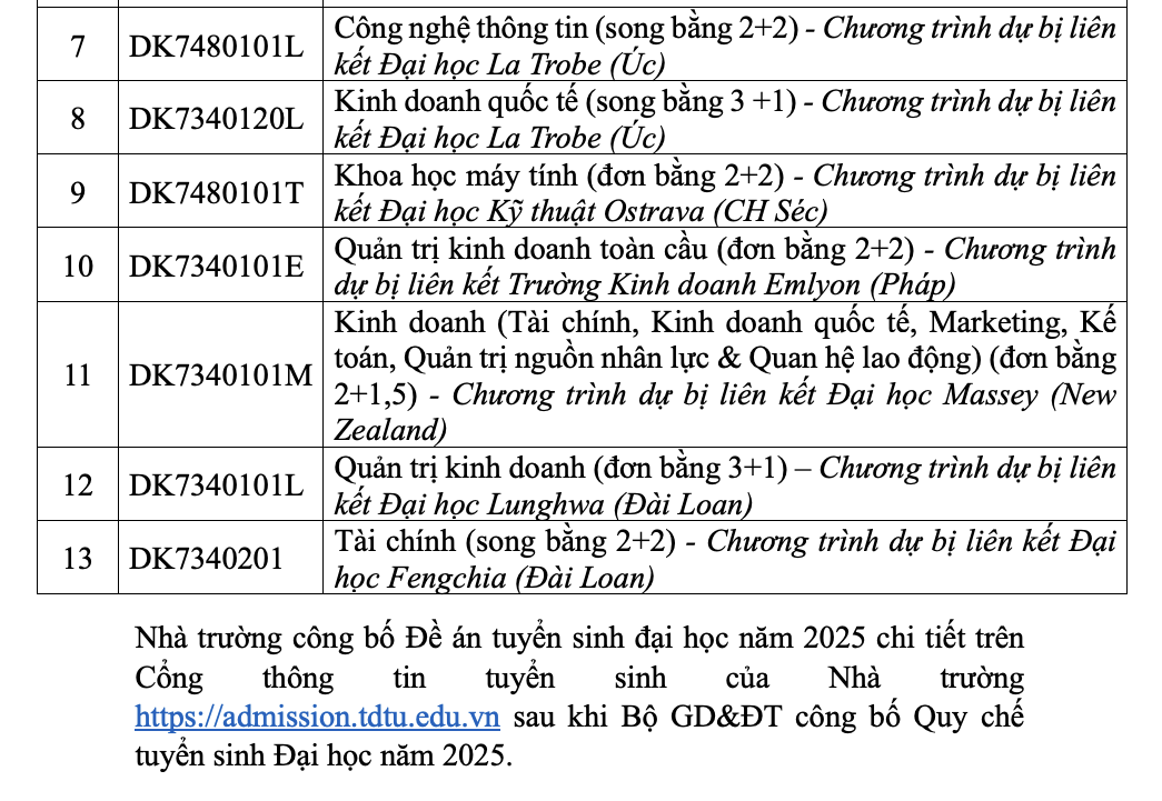 Trường ĐH Tôn Đức Thắng mở nhiều chuyên ngành mới- Ảnh 13.