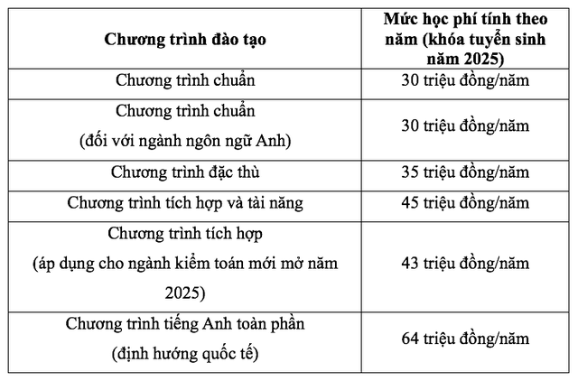 Học phí Trường ĐH Tài chính-Marketing khóa tuyển sinh 2025: Từ 30-64 triệu đồng/năm- Ảnh 3.