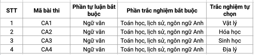 Bộ Công an công bố đề thi tham khảo kỳ thi đánh giá năm 2025 - 1