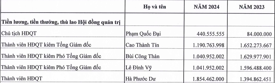 Bột giặt LIX thu hơn 2.400 tỉ đồng từ thị trường nội địa - Ảnh 2.