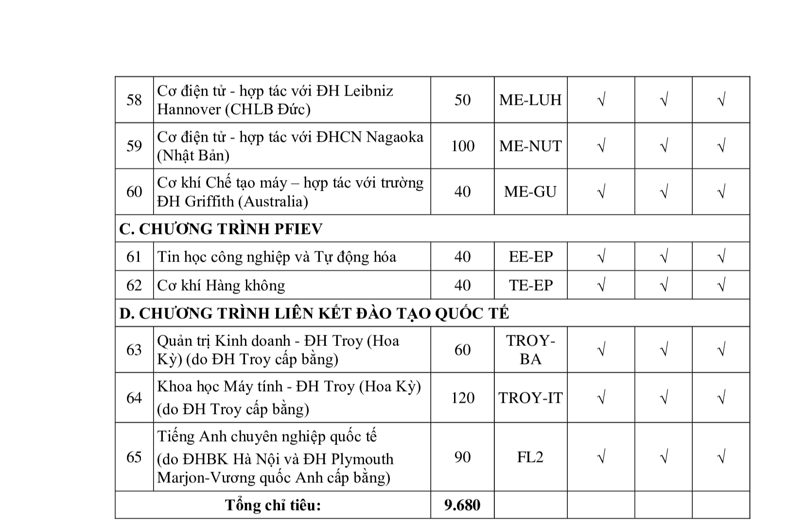 Đại học Bách khoa Hà Nội công bố phương án tuyển sinh năm 2025: Dành 40% xét điểm thi tốt nghiệp - Ảnh 5.